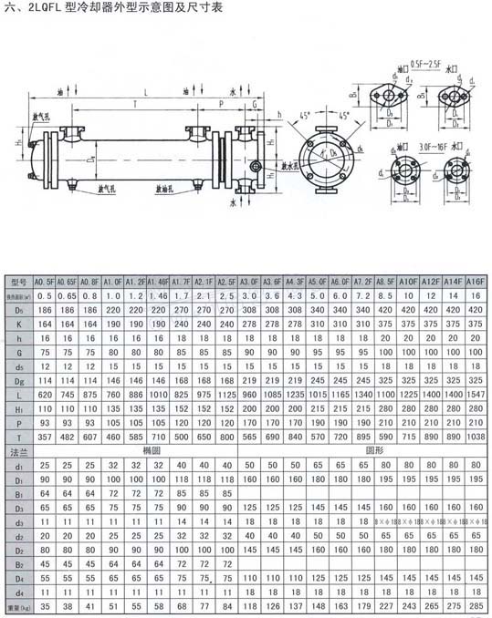 SGZ-1型液态阻尼补偿张力器